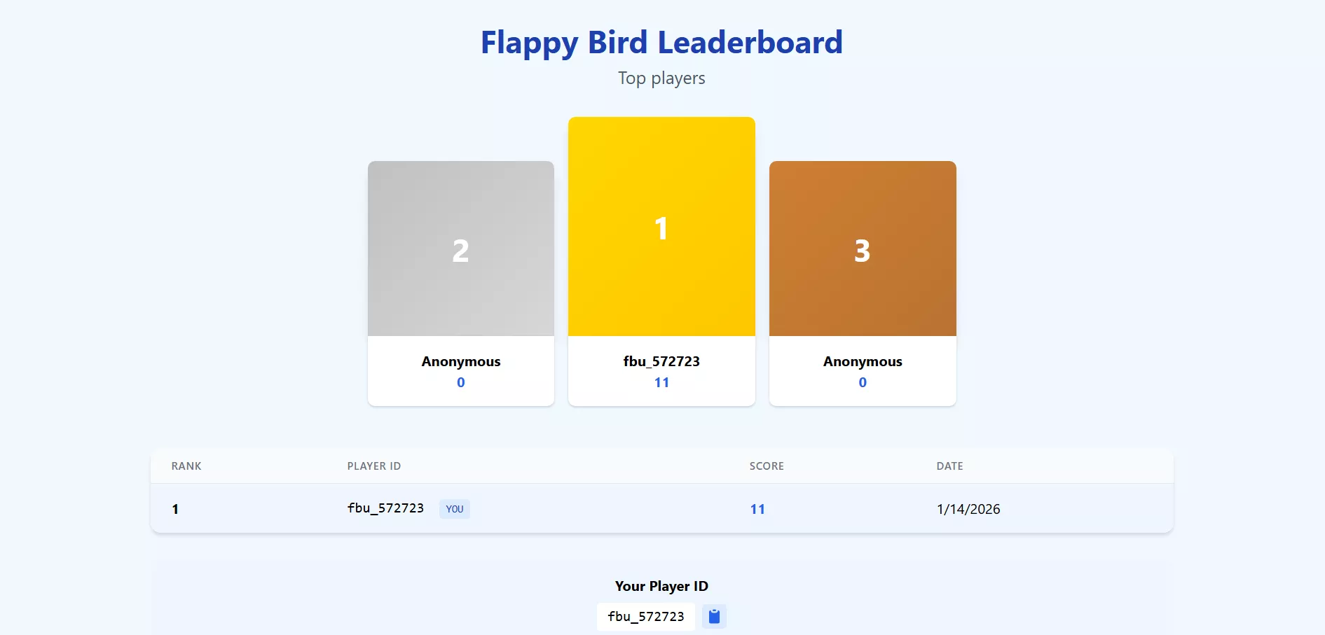 Player Leaderboard of New Flappy Bird Unblocked Game